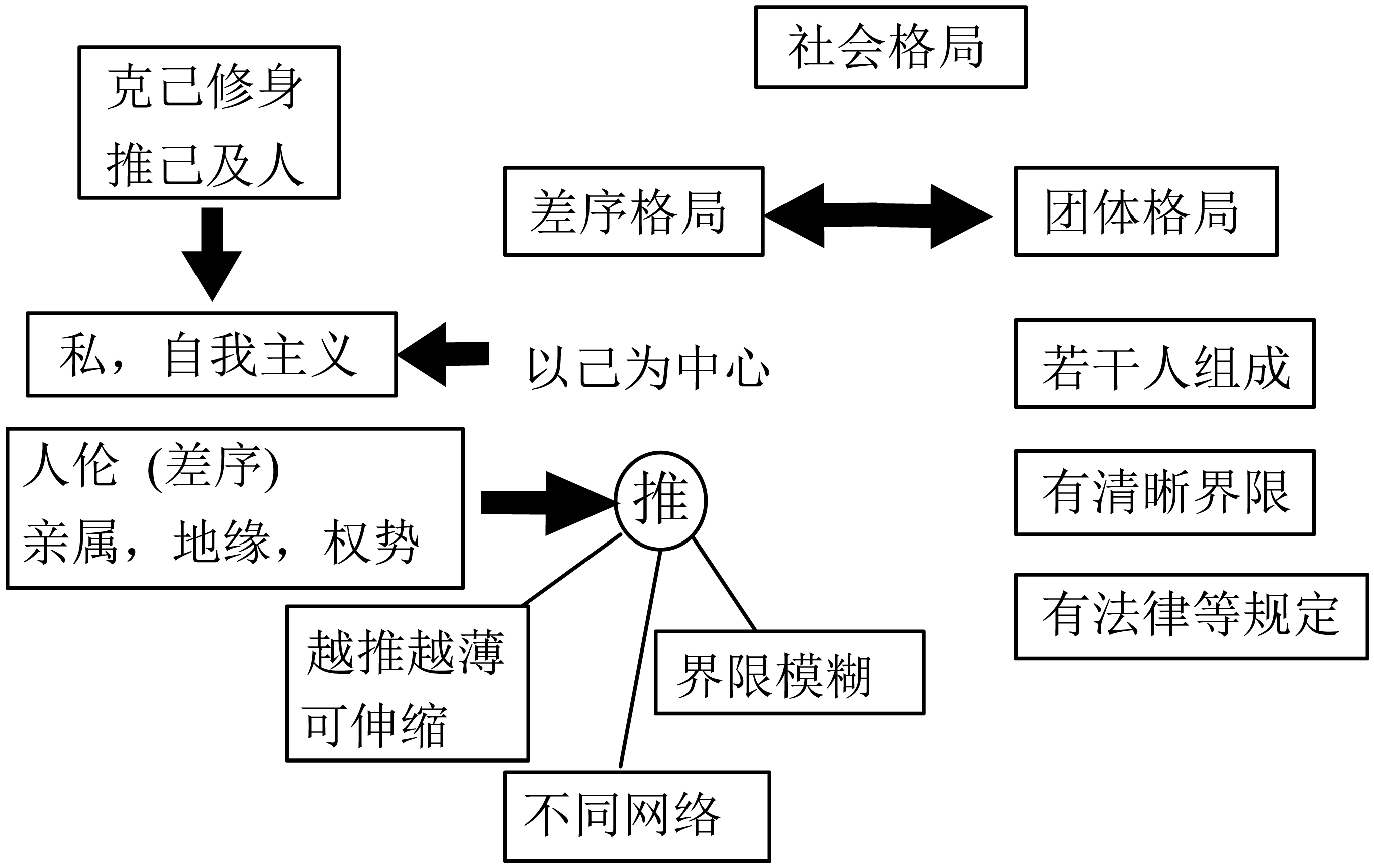 重庆市育才中学校2022