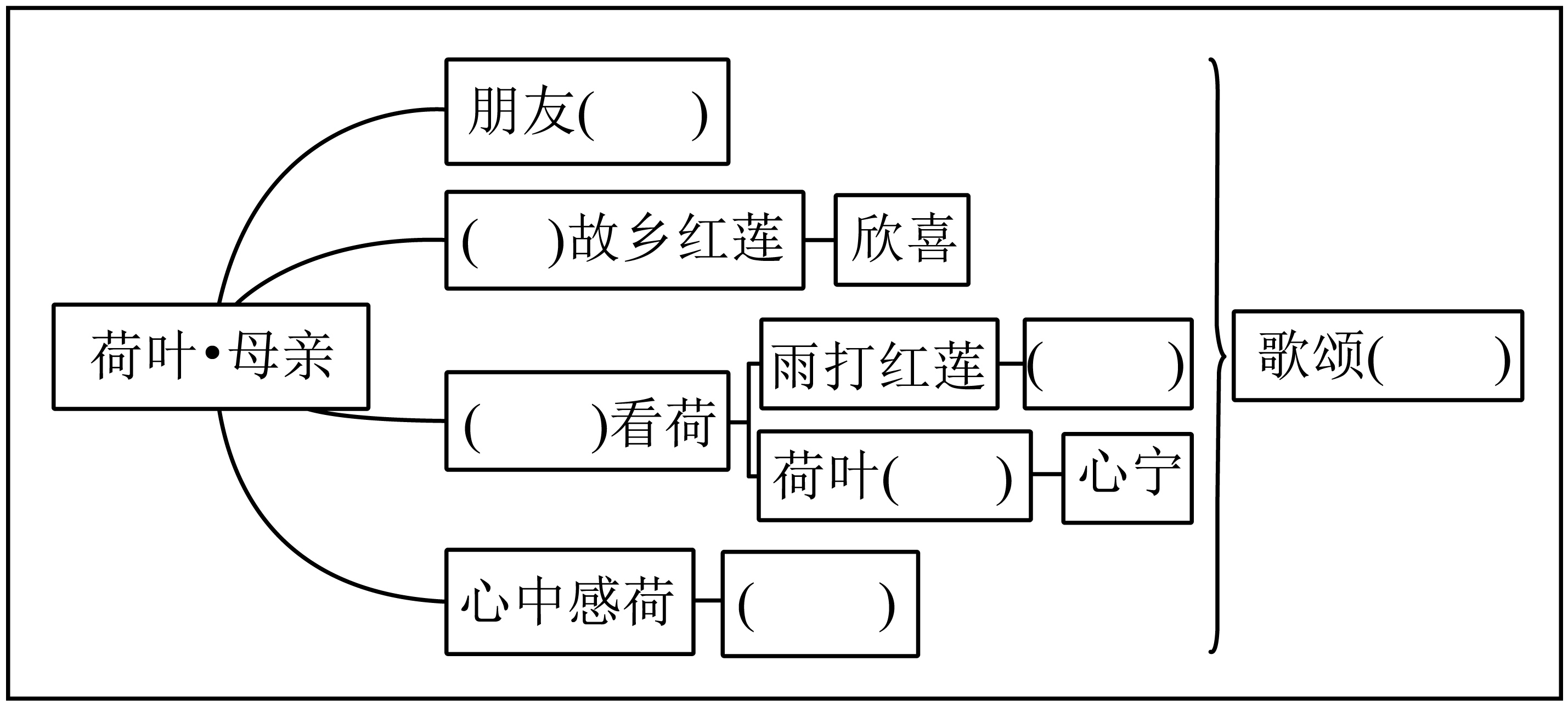 散步思维导图 莫怀戚图片