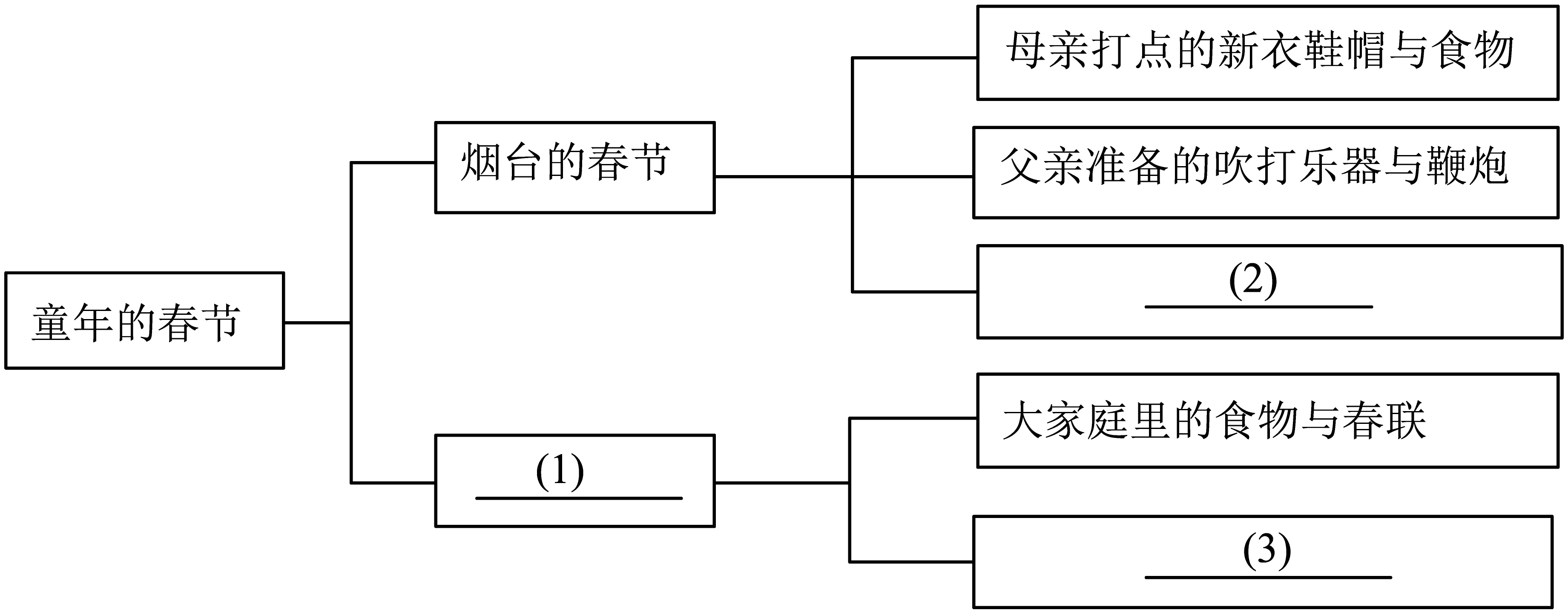 冰心散文思维导图图片