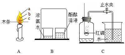 利用下图所示实验装置气密性良好验证浓硫酸浓盐酸的挥发性其中甲乙丙
