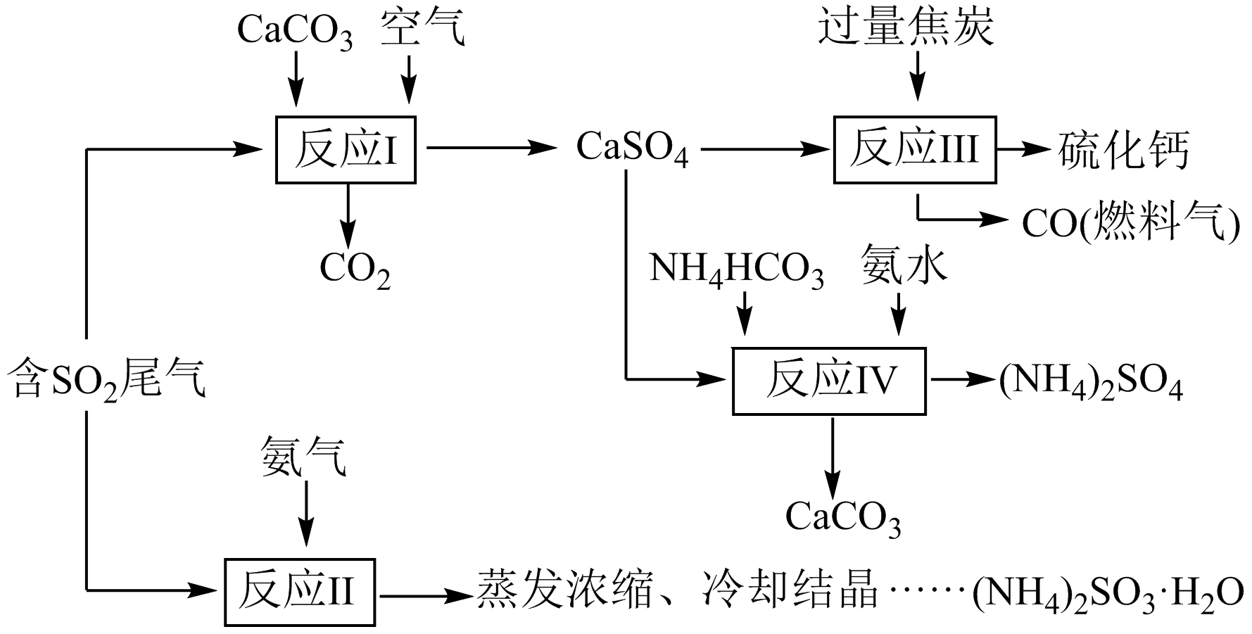 硫化钙电子式图片