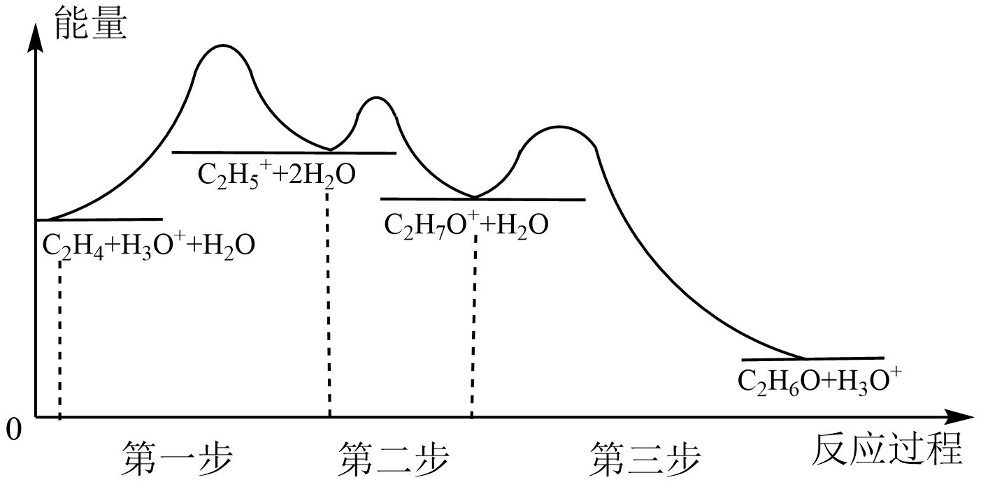 能垒图像分析图片