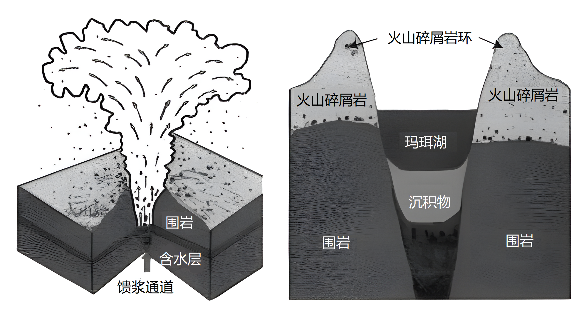 马拉维湖的地质构造图片