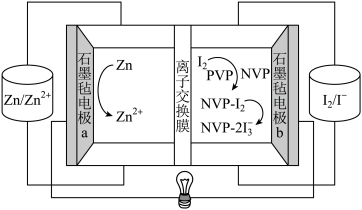 用酸性氫氧燃料電池電解苦鹵水(含cl-,br-,na ,mg2 )的裝置如圖所示(a