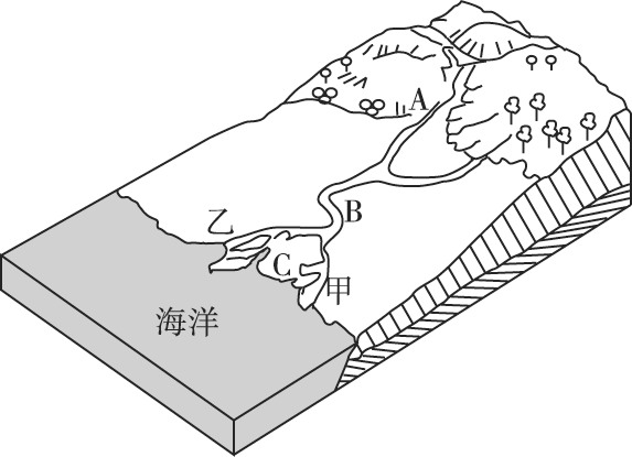 冲积平原示意图图片