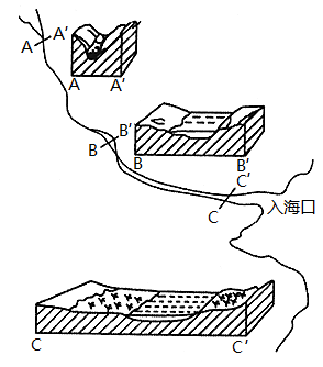 河流地貌简笔画图片