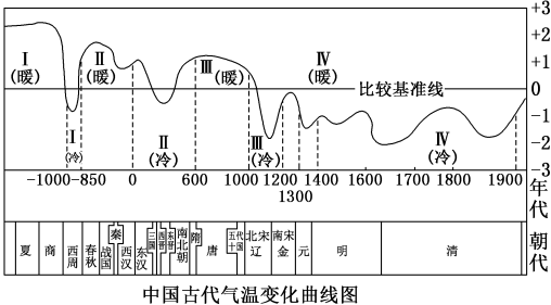 炉温曲线图解读图片