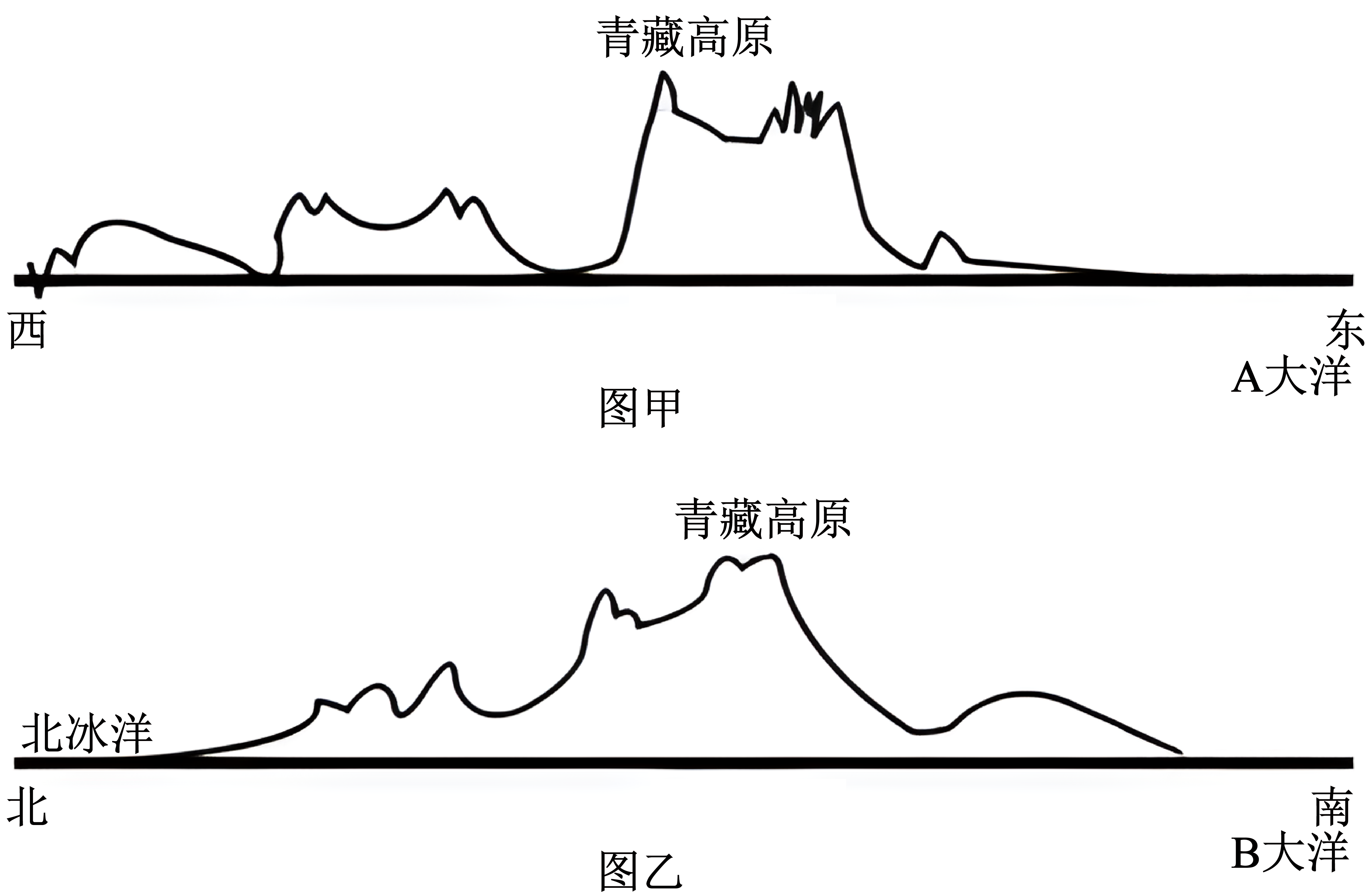 亚洲40°N地形剖面图图片