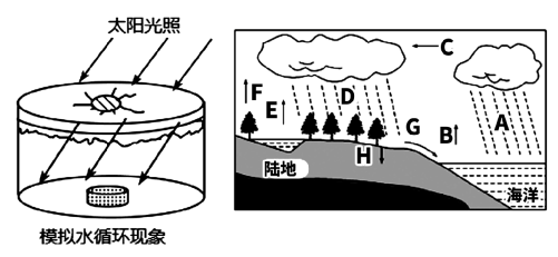 水循环的意义