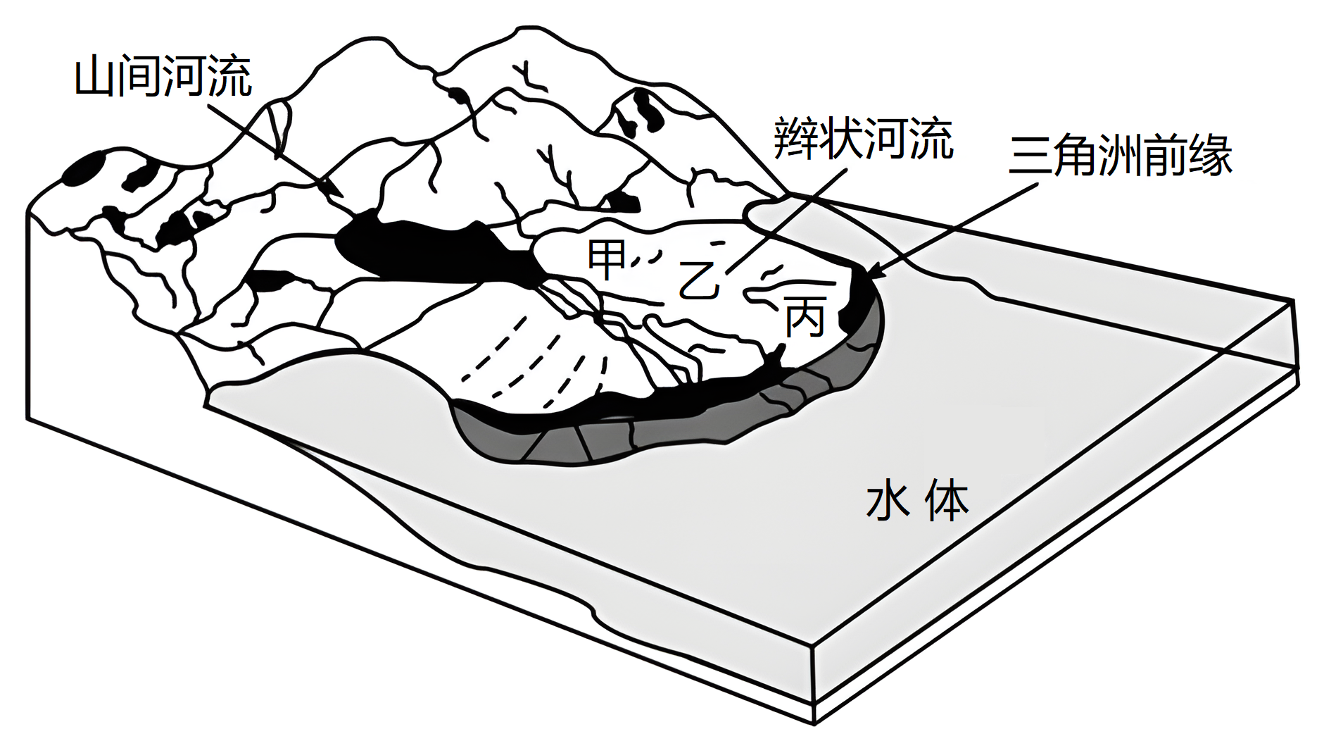 三角洲剖面图片