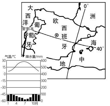 廣東省茂名市電白區第三中學2021-2022學年七年級下學期期末模擬地理