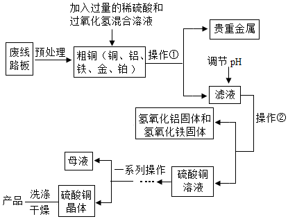 现代社会电子垃圾越来越多,为了体现绿色化学,可以从废线路板中提炼