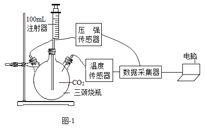 三颈烧瓶回流装置图片