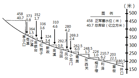 嘉陵江航道等级图片