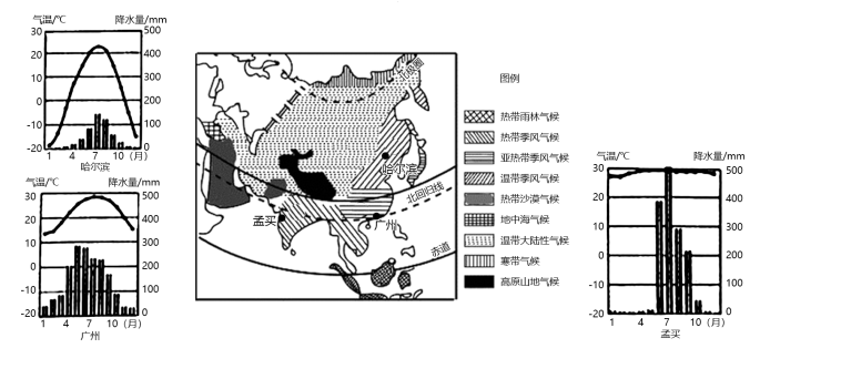 讀亞洲氣候類型分佈示意圖及相關氣候資料圖完成下面小題