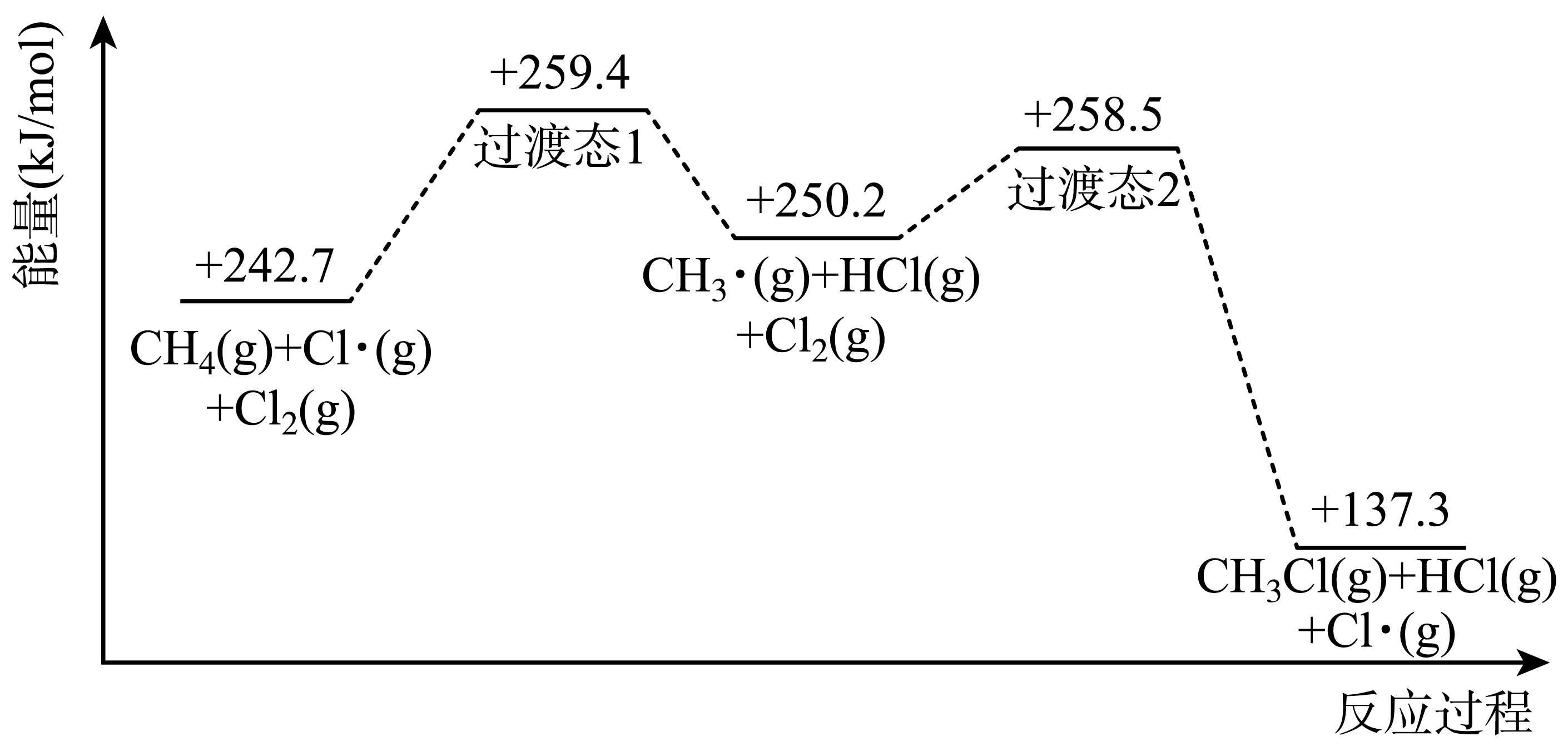 甲烷电子式形成过程图片