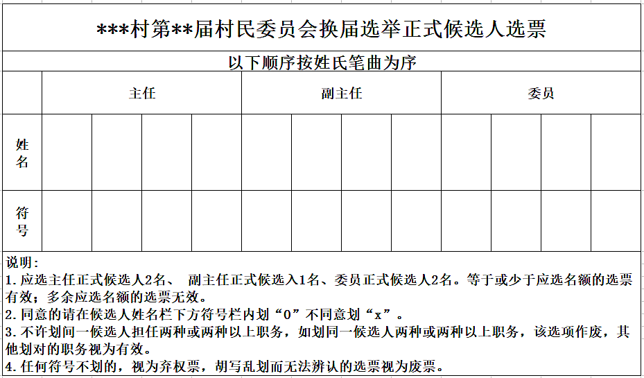 下面是昭通市某村民委員會換屆選舉選票關於這張選票下列說法正確的是