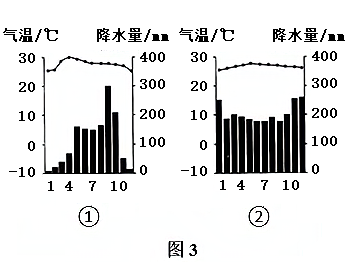 马来群岛的气候类型图图片