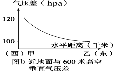 热力环流形成图片