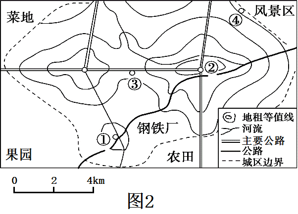 交通线 平面图城市各类土地利用付租能力随距离递减示意图地租曲线图