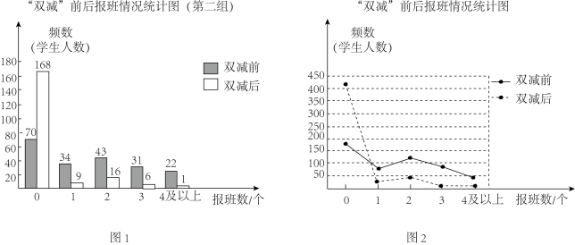 表1"双减"前后报班情况统计表(第一组)整理描述在"双减"政策实施两个