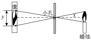 小孔成像原理图图片