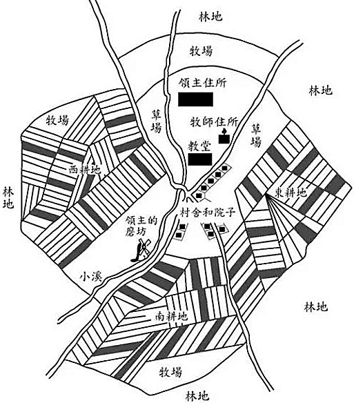 中世纪庄园简易平面图图片