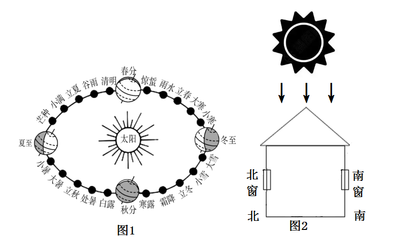 根据光照图判断节气图片