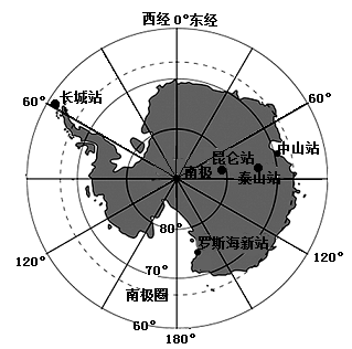 南北半球分界图片