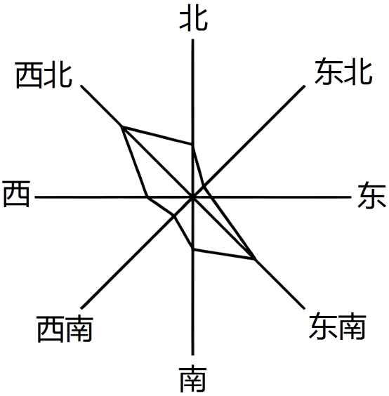 盛行风风频图图片