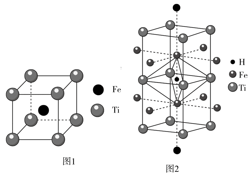 一种钛铁合金的晶胞如图1所示,晶胞边长为300pm(a=b=c),该合金吸收的