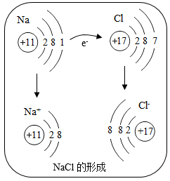 钠的结构示意图图片