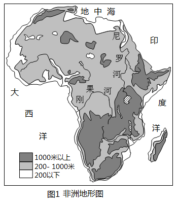 非洲的地形图简图图片