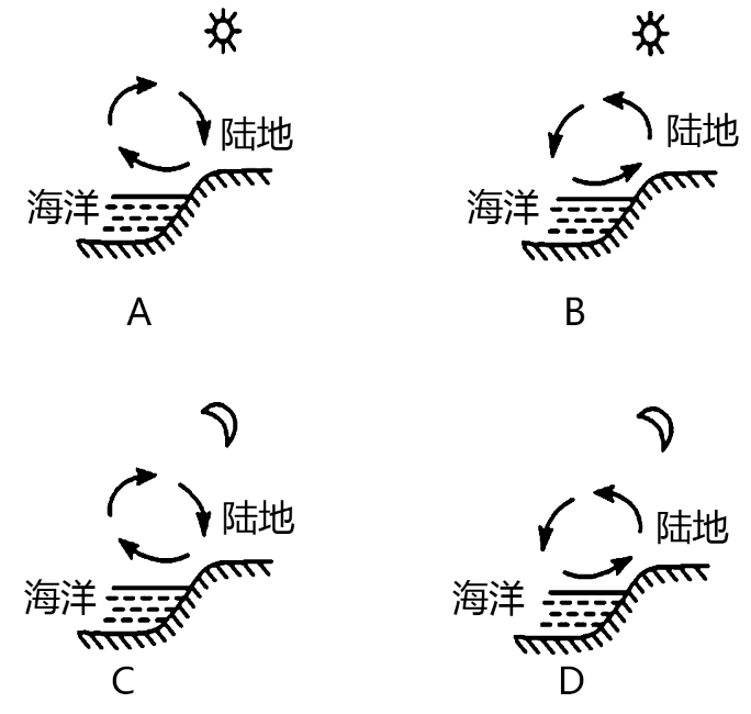 陆风效应图片