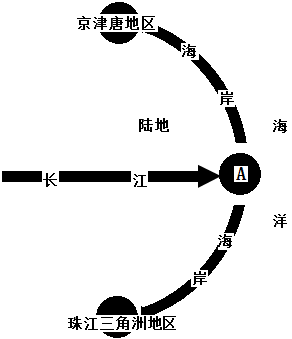 长江三角洲弓箭图图片