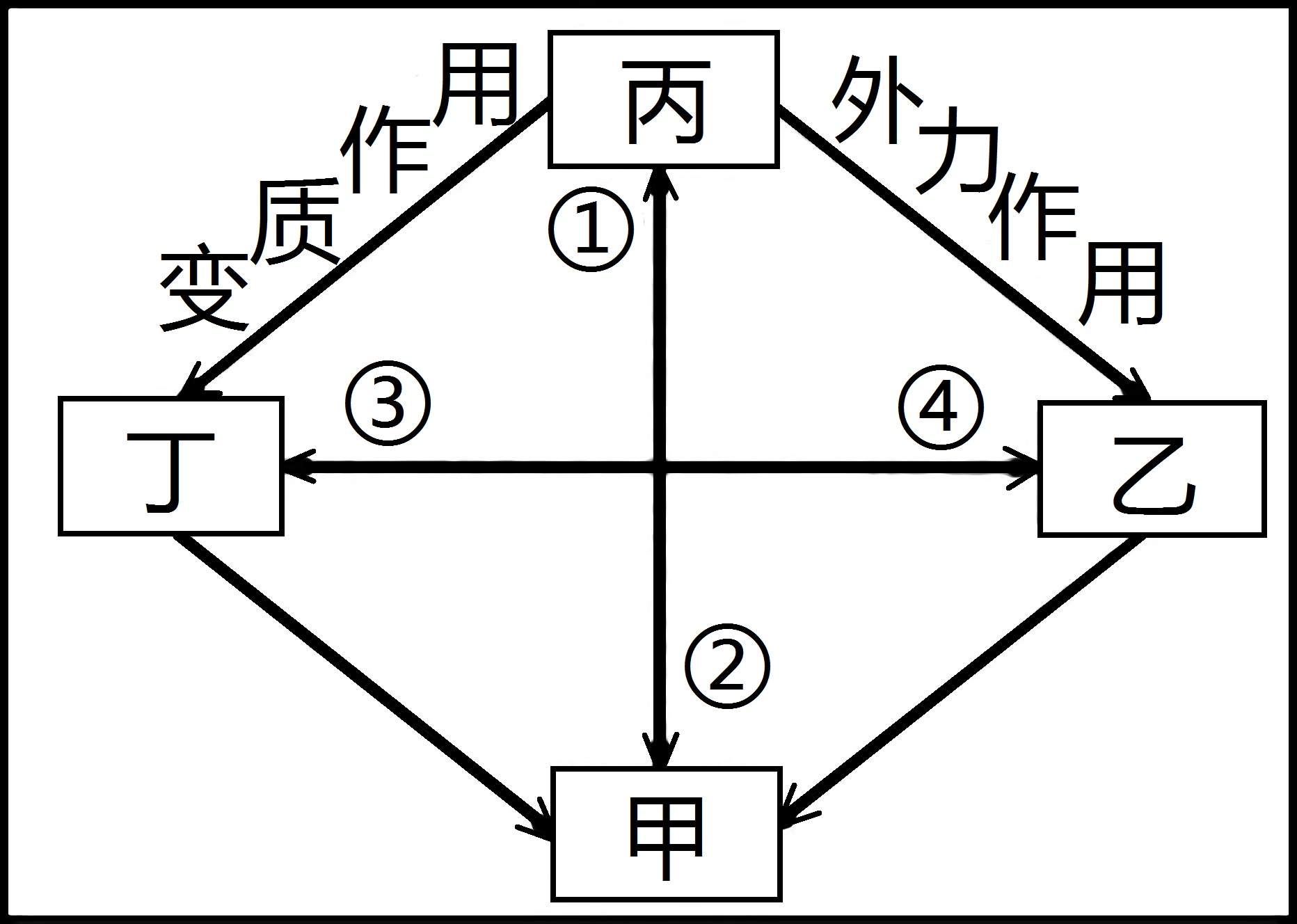 地壳物质循环过程图片