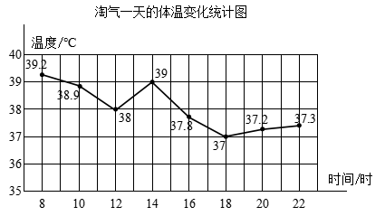 您未登錄, 不能查看答案和解析點擊登錄【知識點】單式折線統計圖