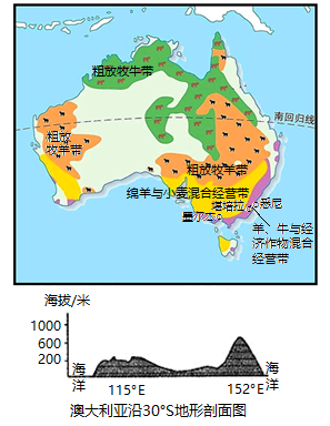 读