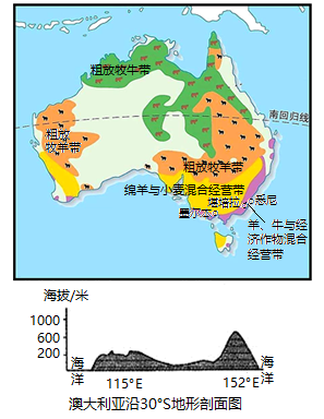 【推薦1】澳大利亞和美國分別是南北半球經濟最發達的國家,讀圖完成