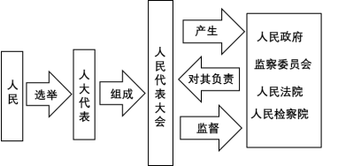 江蘇省如皋市20212022學年八年級下學期期末道德與法治試題