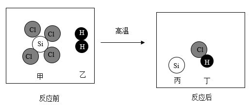 粗硅提纯过程中,发生反应的微粒种类变化示意图如图.