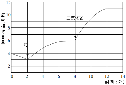 溴麝香草酚蓝颜色变化图片