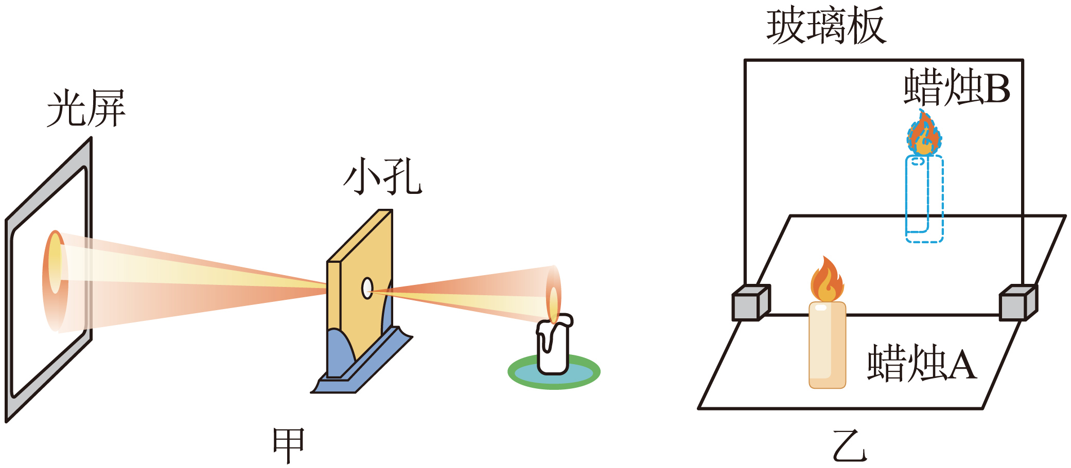 小孔成像实验简图图片