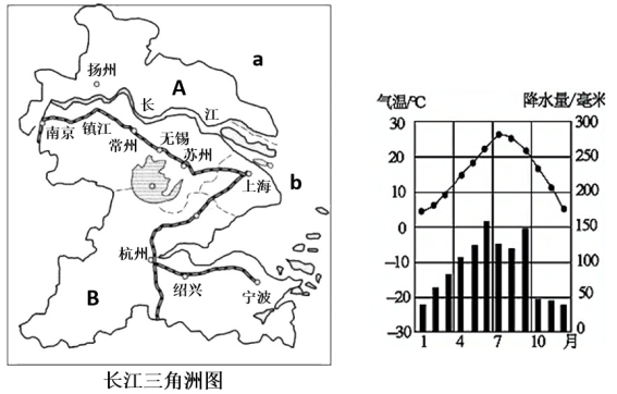長江三角洲的氣候練習題及答案-初中地理中考模擬-第3頁-組卷網