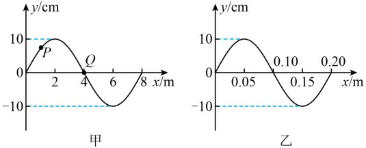 10s时刻的波形图,p是平衡位置为x=lm处的质点,q是平衡位置为x=4m处的