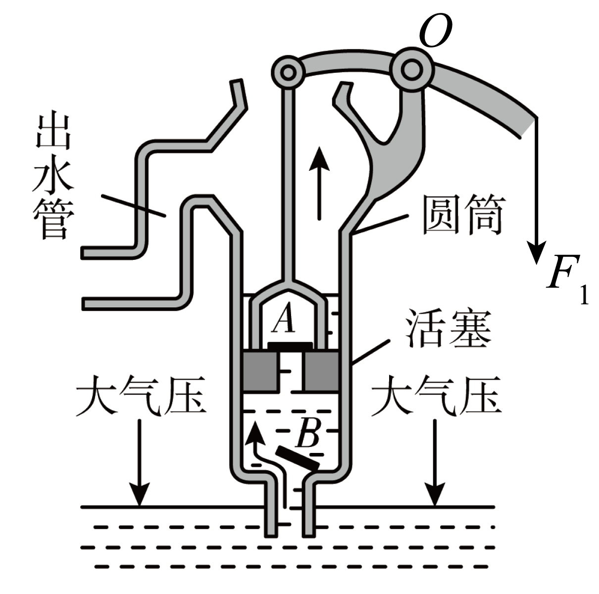 如图所示为活塞式抽水机的工作原理示意图它是利用