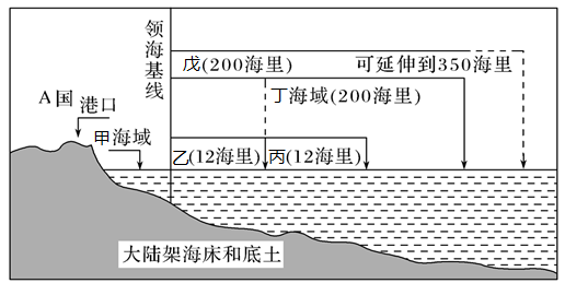 海洋空间划分图图片