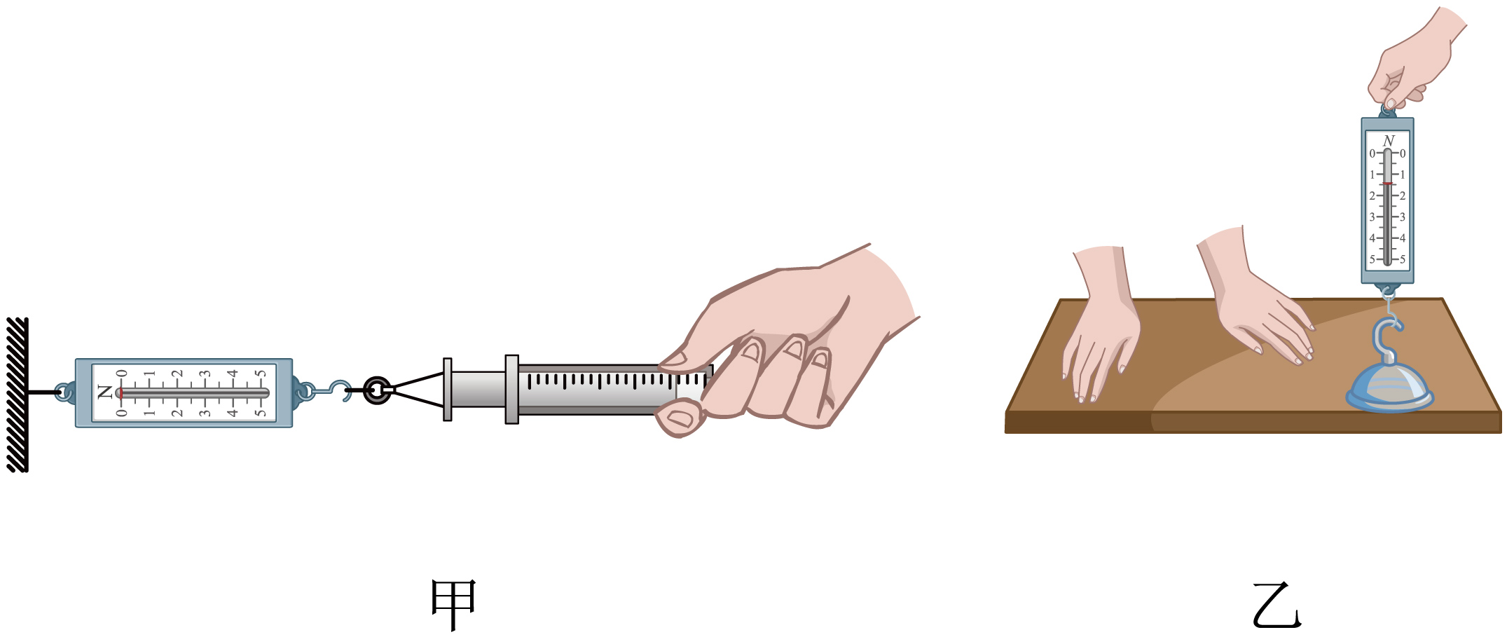 5ml的一次性注射器等器材,对大气压的值进行测量,实验步骤如下:解题