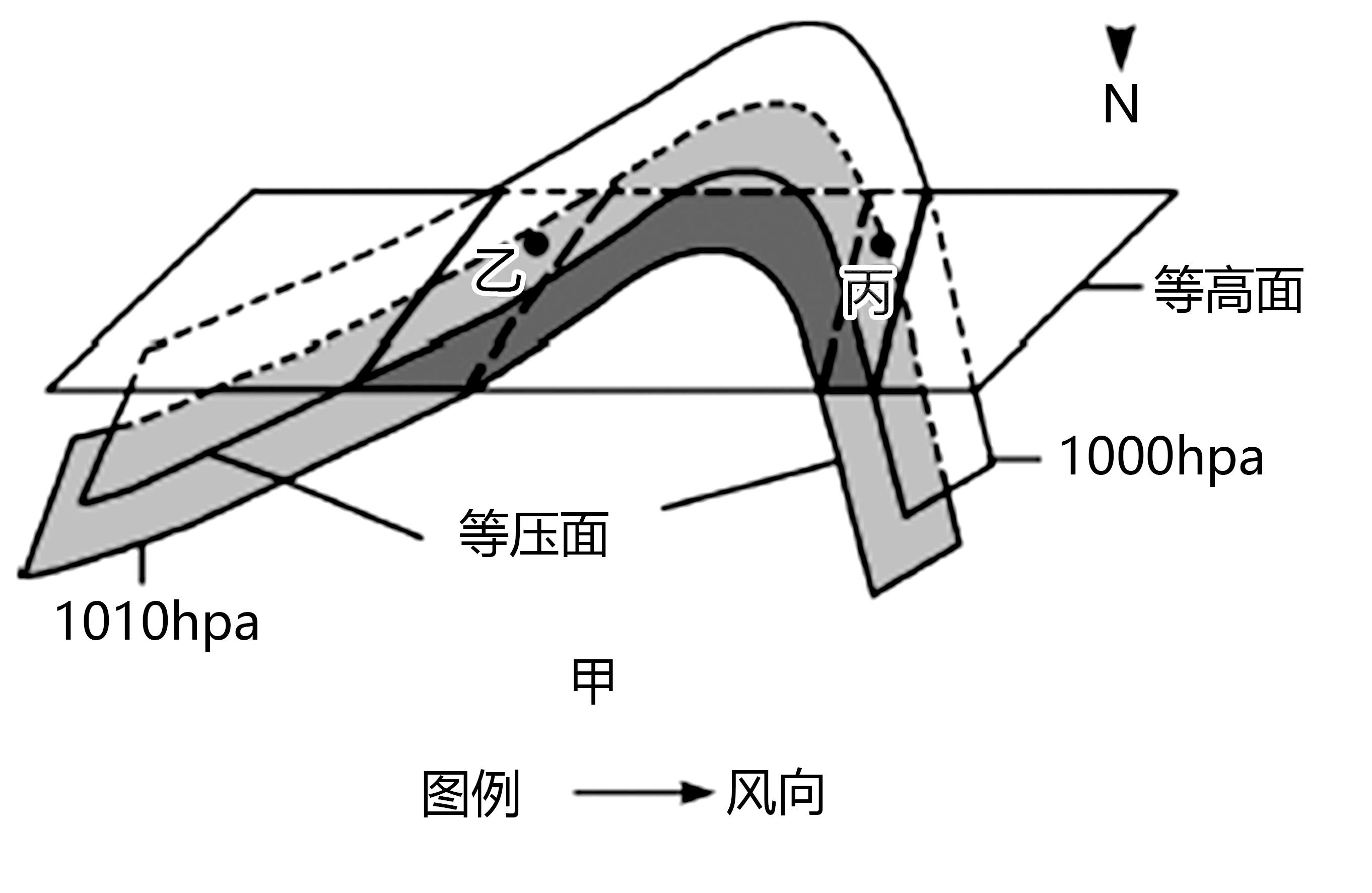 近地面等压面示意图图片