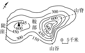 等高线竖向设计图图片